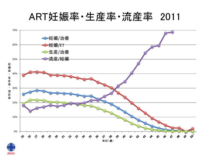 卵子学 未熟卵の卵子の質は確認出来ますか？(S子様) | 岩城産婦人科妊活